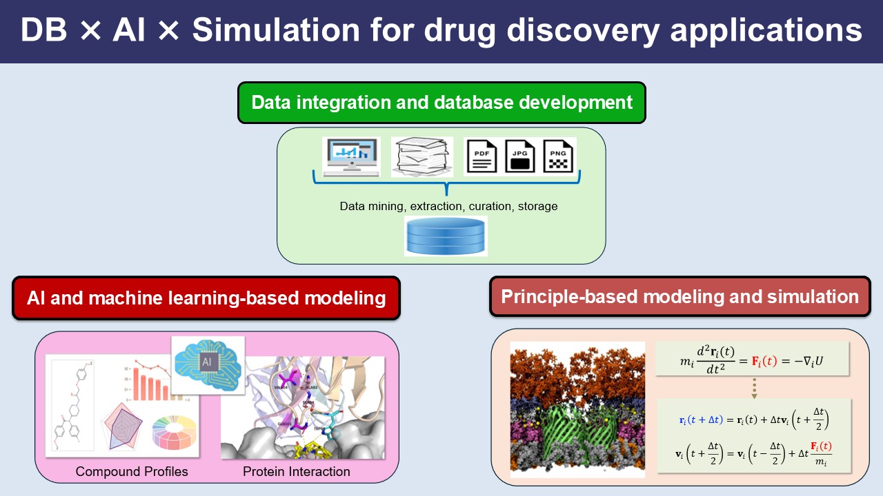 Research summary