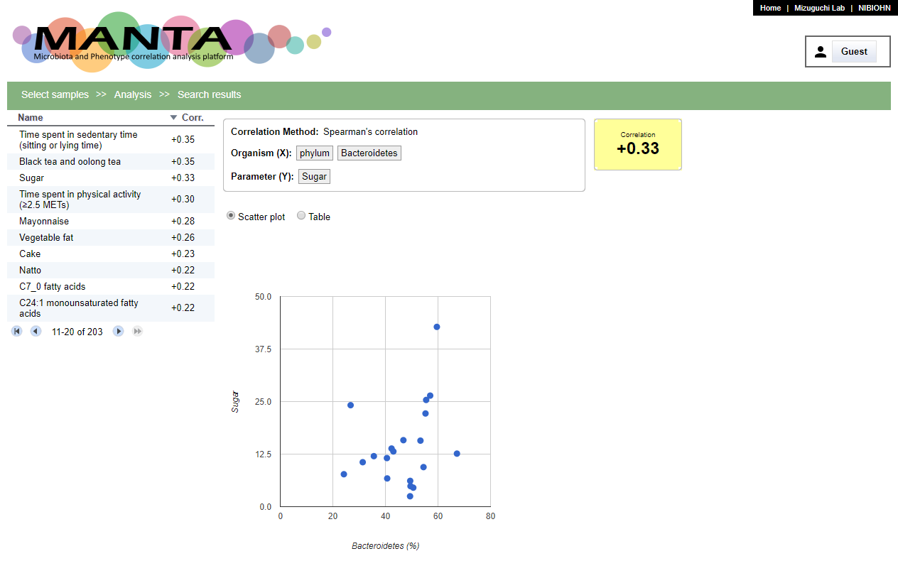 Search results for correlated parameters