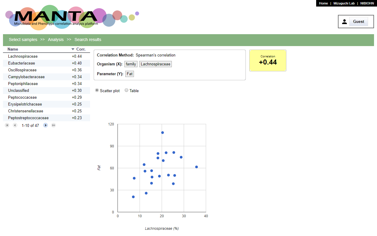 Search results for correlated taxa